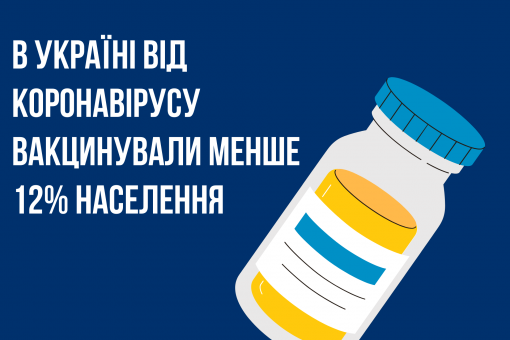 В Україні вакцинували від коронавірусу менше 12% населення: ми склали рейтинг вакцинації областей